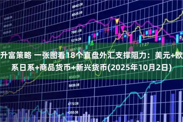 升富策略 一张图看18个直盘外汇支撑阻力：美元+欧系日系+商品货币+新兴货币(2025年10月2日)