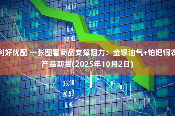 利好优配 一张图看商品支撑阻力：金银油气+铂钯铜农产品期货(2025年10月2日)