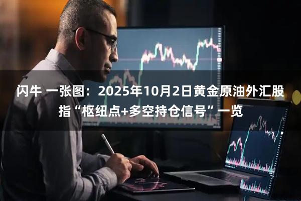 闪牛 一张图：2025年10月2日黄金原油外汇股指“枢纽点+多空持仓信号”一览